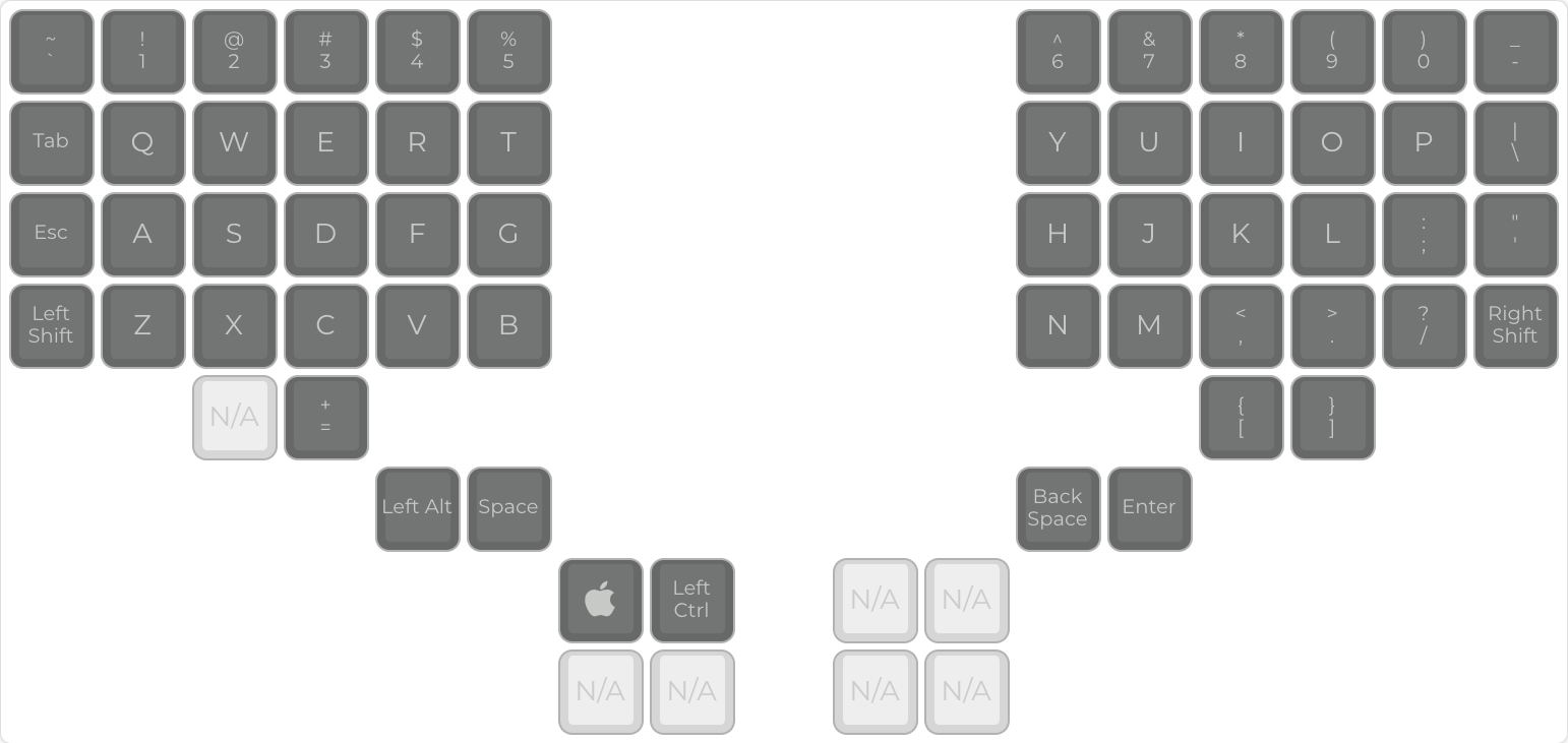 Initial Keymap